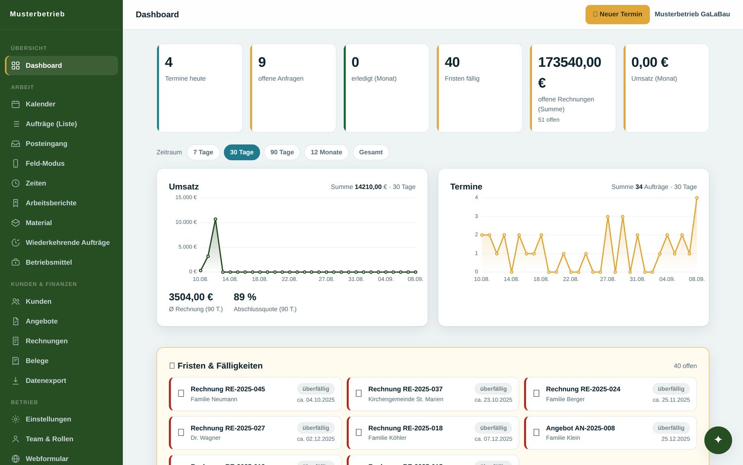 Dashboard mit Kennzahlen und anstehenden Fristen